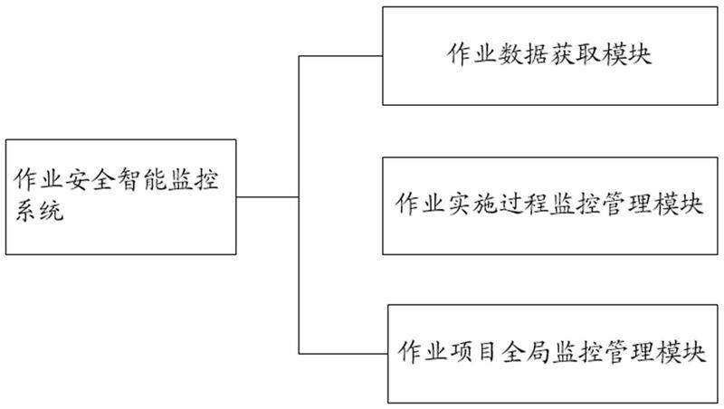安全监控系统当工作主机发生故障时