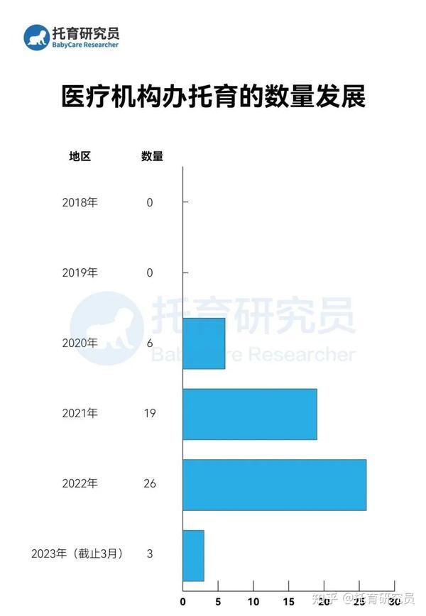 我国2017托育机构备案总数