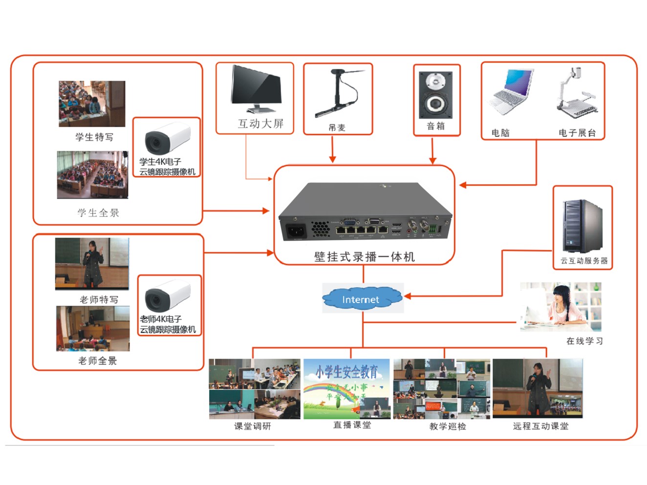 可以播放4k视频的主机