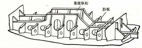 船舶主机基座结构特点
