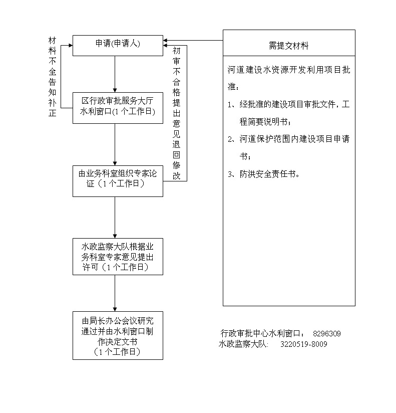 行政许可备案信息行政许可机关