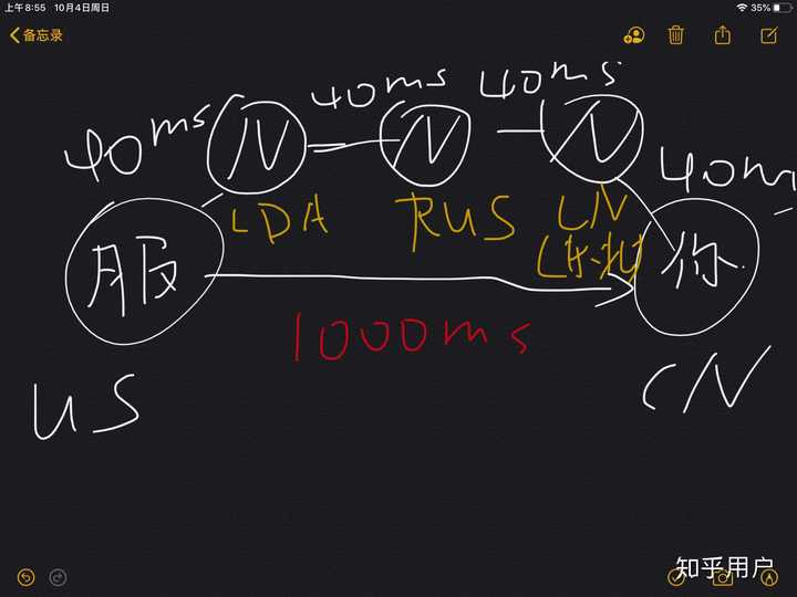 电脑给主机加速原理