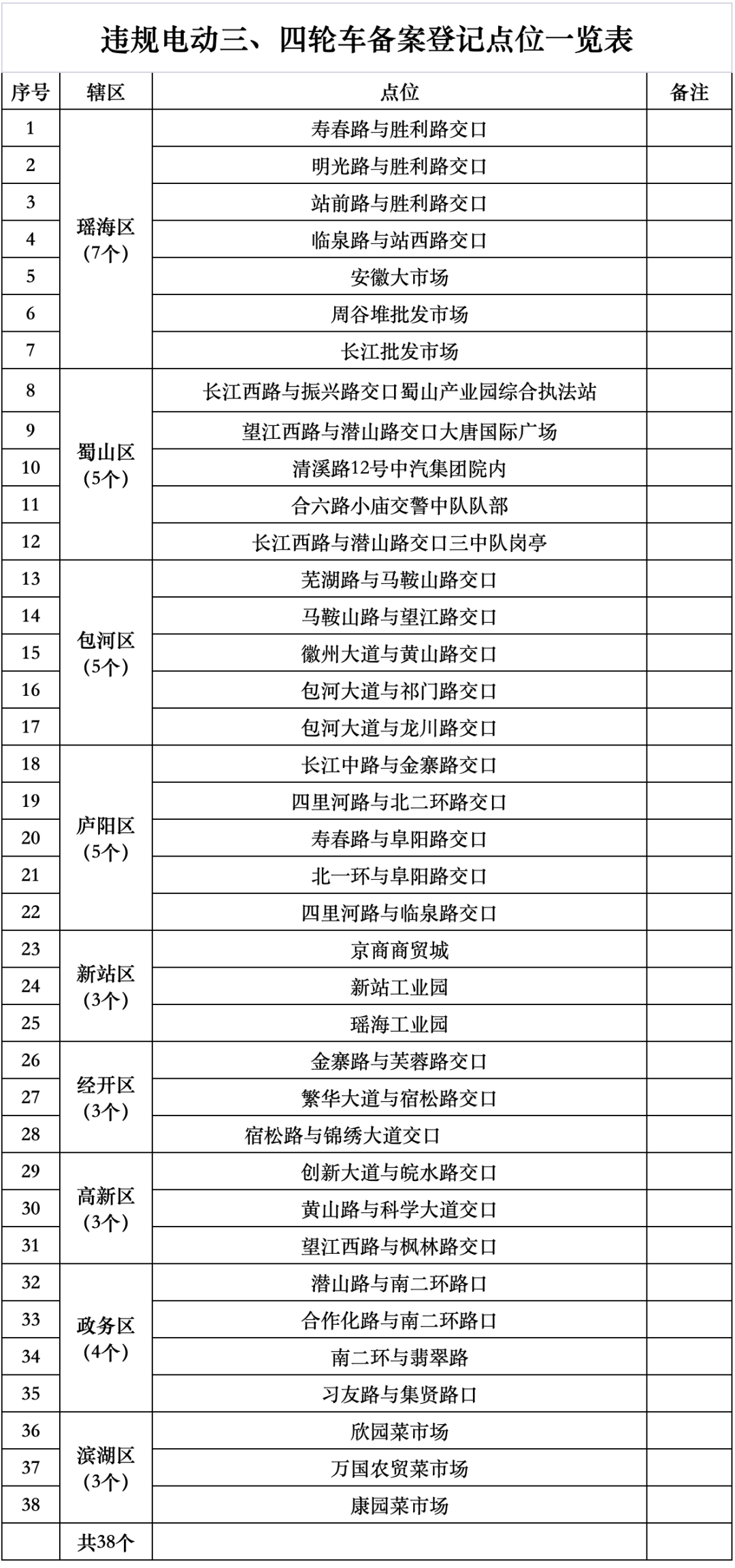电动三轮车备案登记河南用不用