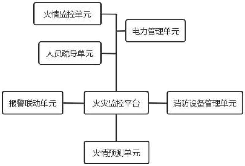 松江消防主机怎么查联动信息