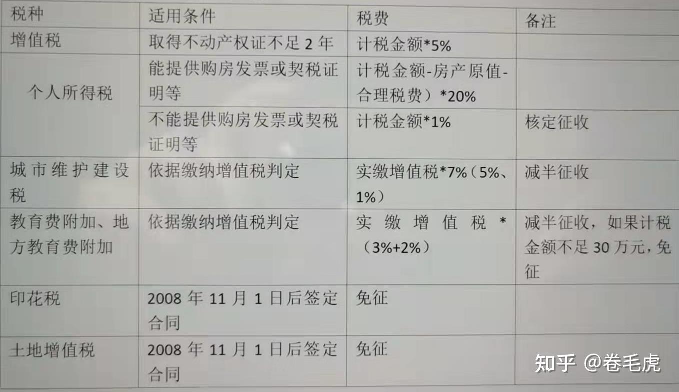 代购的房屋可以到房产局备案