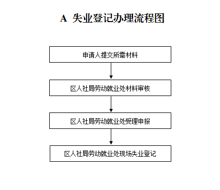 办理失业金必须由单位申报备案吗