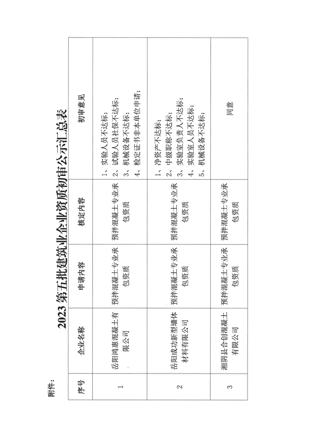[2017]236号文建筑合同备案