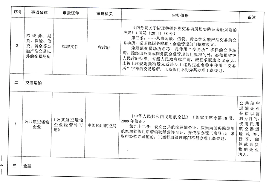 广州市小型工程开工备案申请表