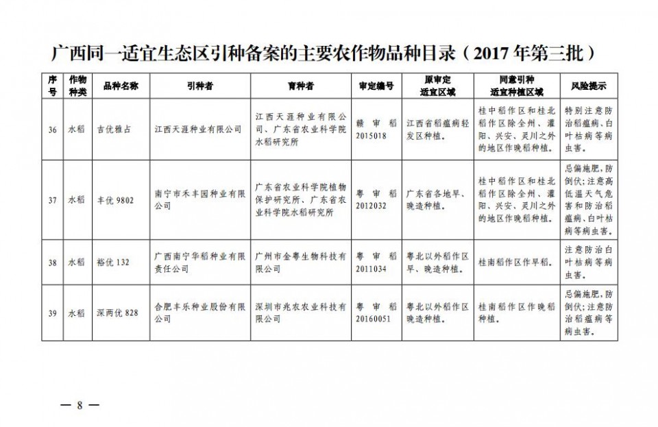 引种玉米和备案登记的一样吗