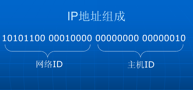 网络地址如何转换成主机地址