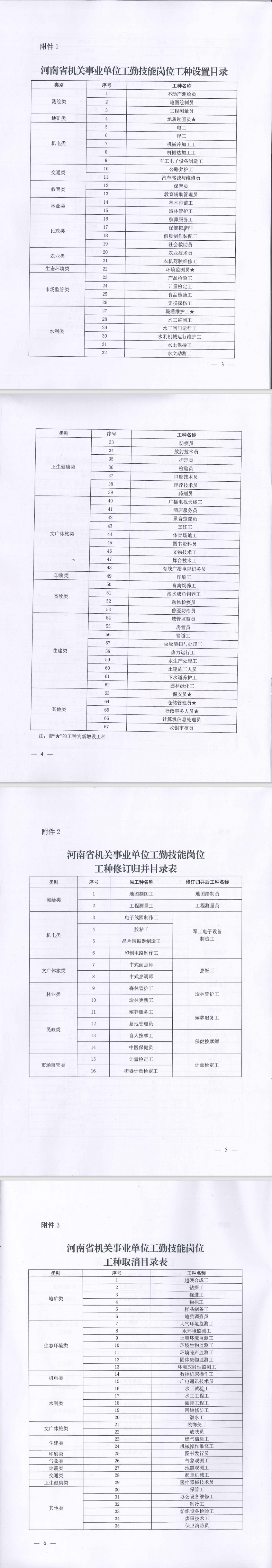 县级人社局备案的特殊工种有效吗