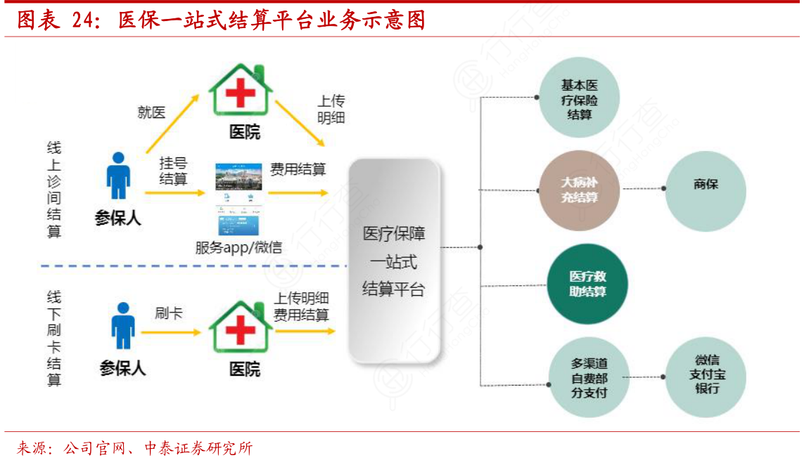 住院结算过程中可以申请备案吗
