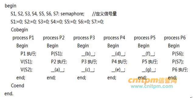 主机里p4和p5代表什么