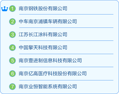 江北新区备案制笔试