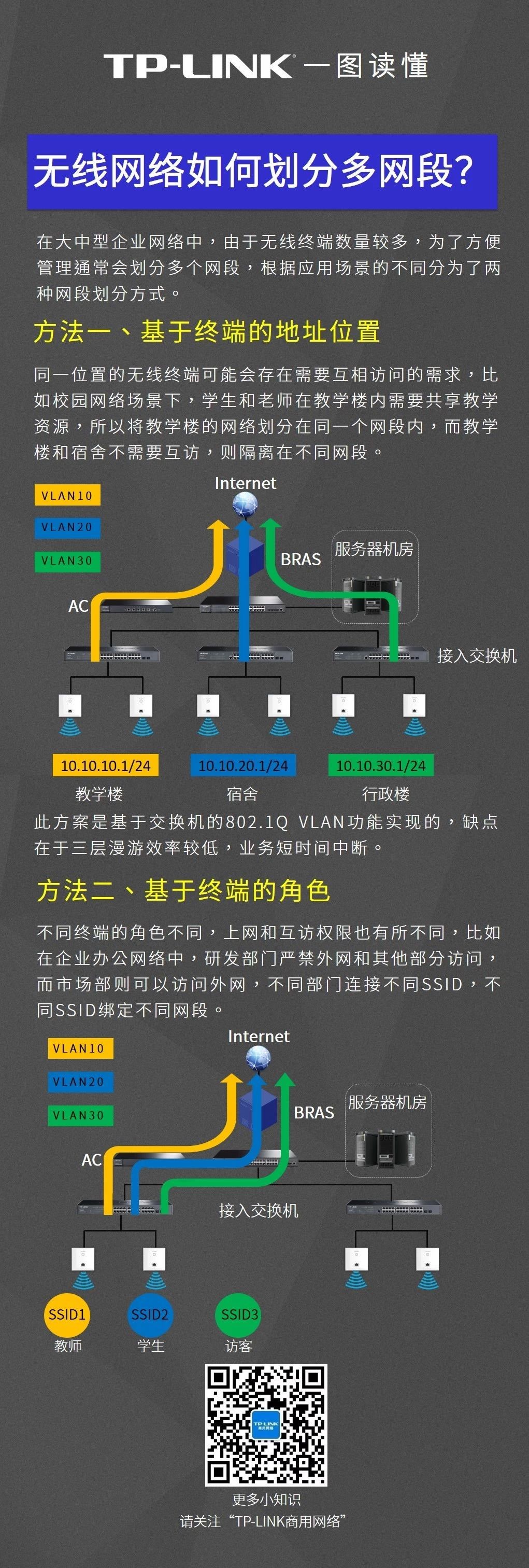 怎样知道该网段有几台主机