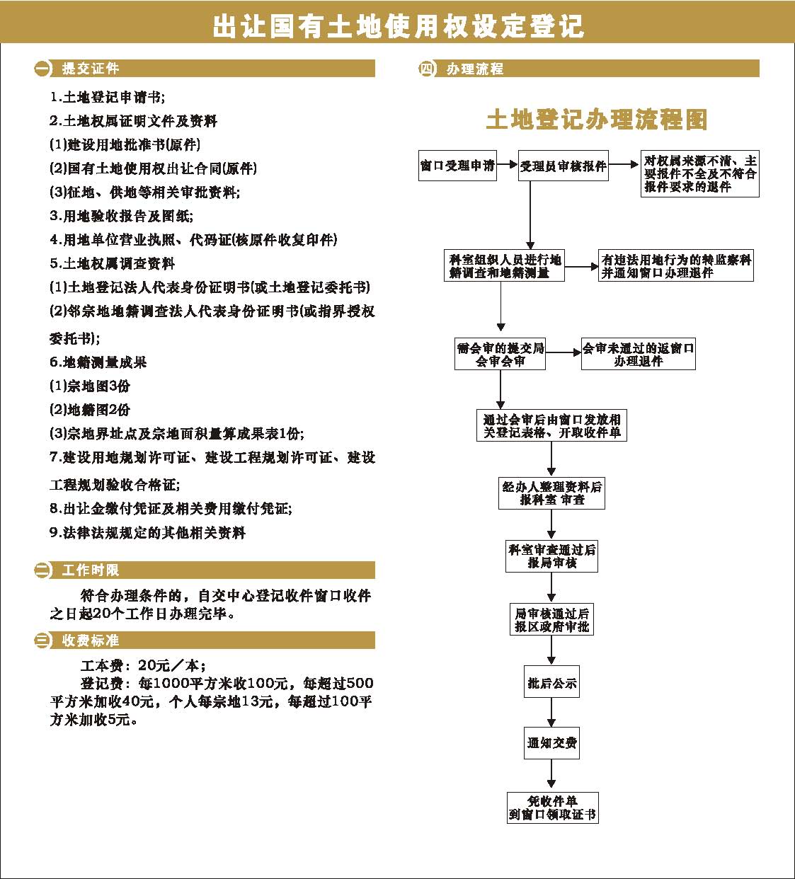 土地备案流程及注意事项