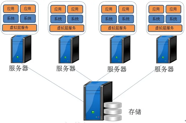 wifi虚拟服务器是干什么的