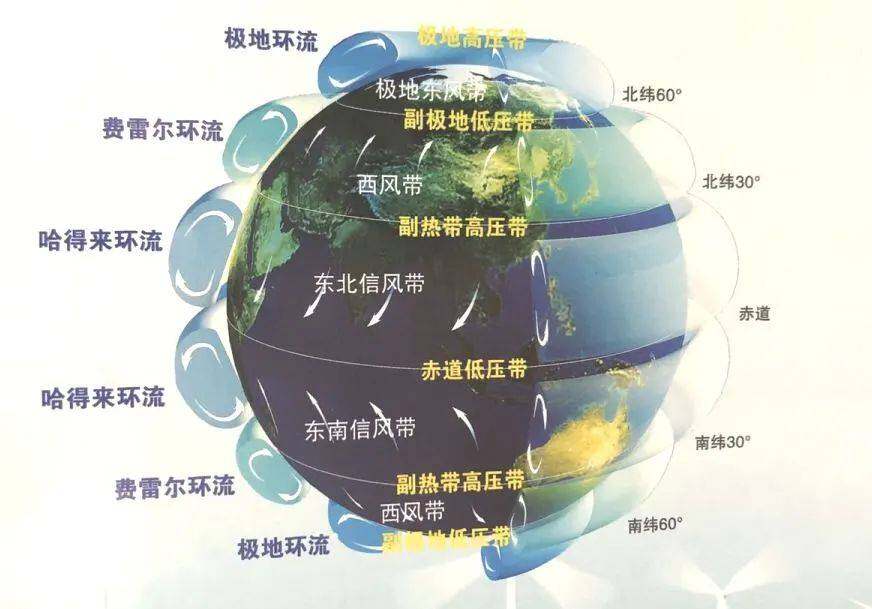 气流粉碎分级机主机