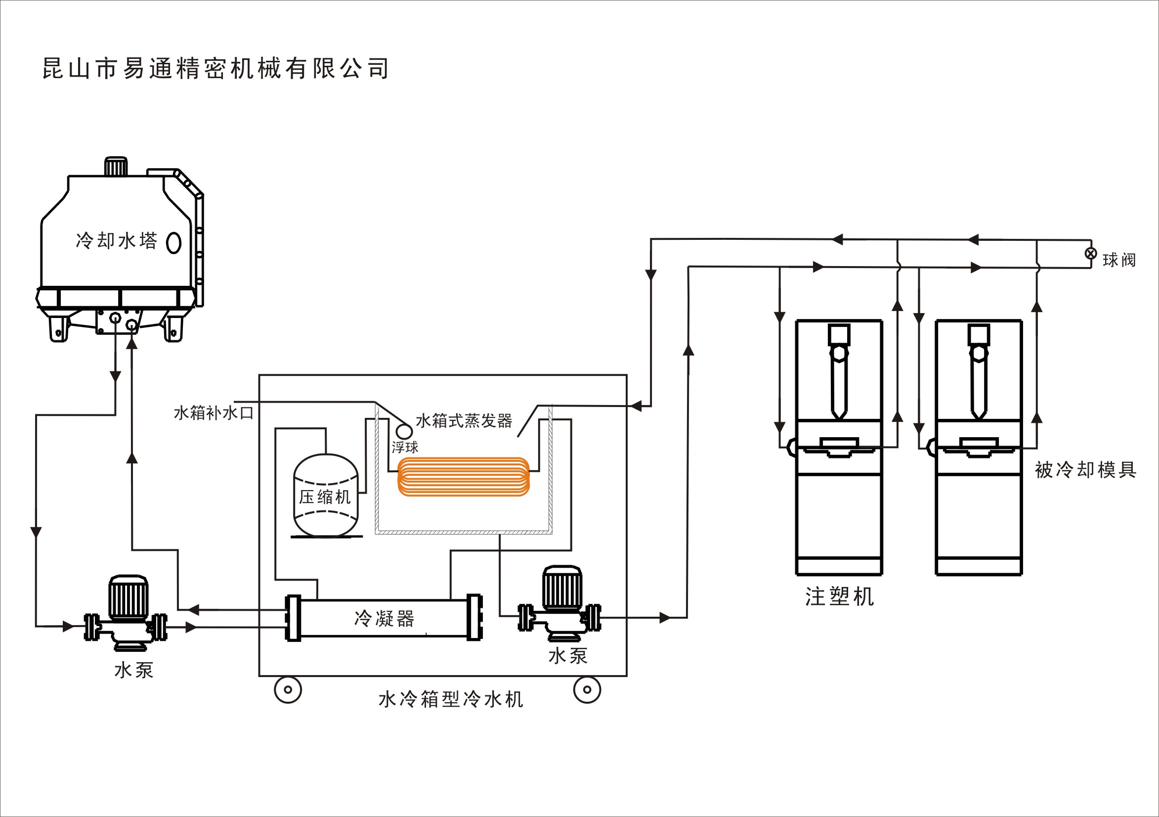 水冷主机怎么换机箱