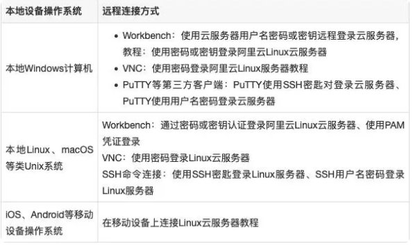 阿里云服务器远程连接断开