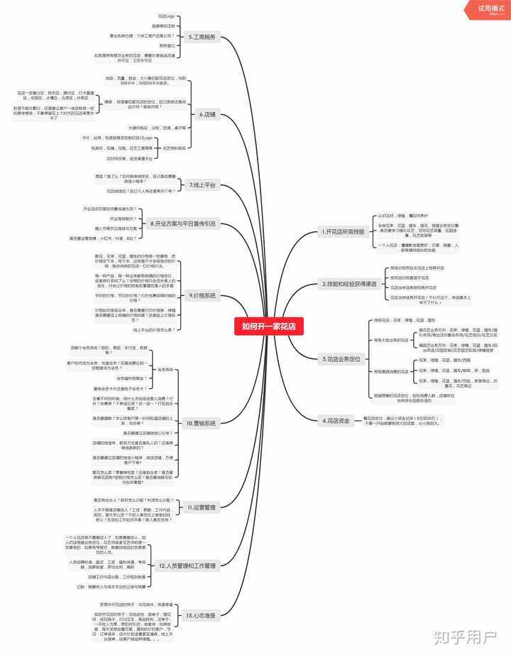 花店网站建设的目标