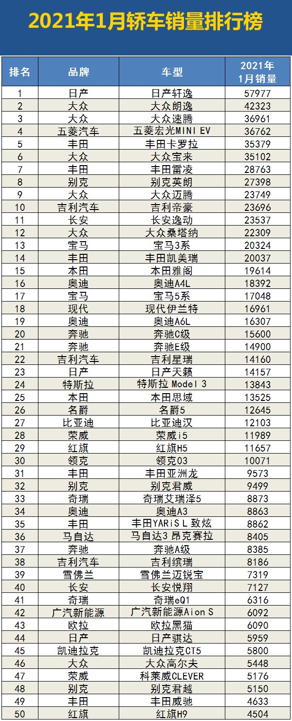 2021主机销量排名