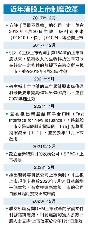 国有参股企业股改是否要备案
