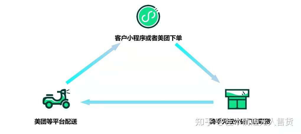 无人售货需要税务备案吗