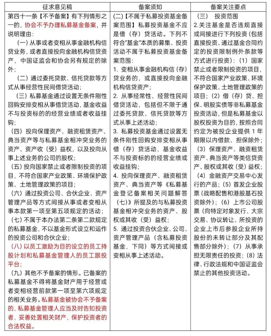募投项目没备案问题大吗