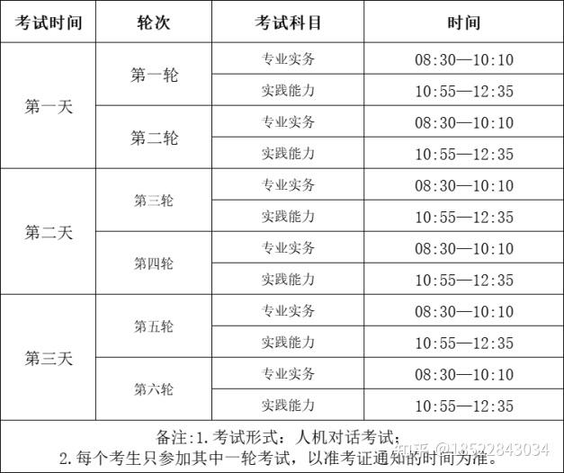护士备案制有必要考吗