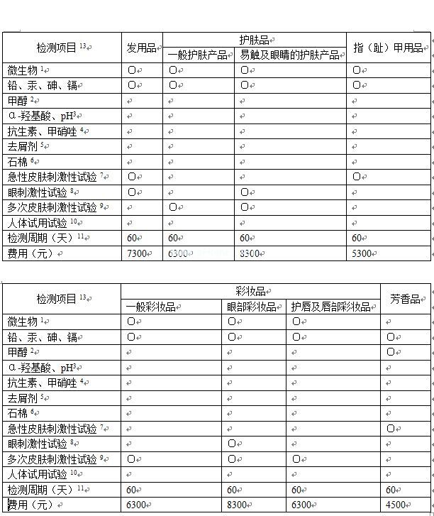 进口特殊用途化妆品备案 选择 蜘珠网