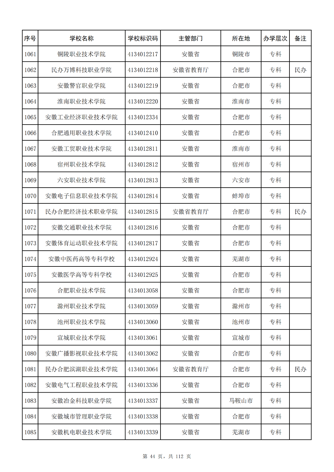 教育部最新备案高校名单