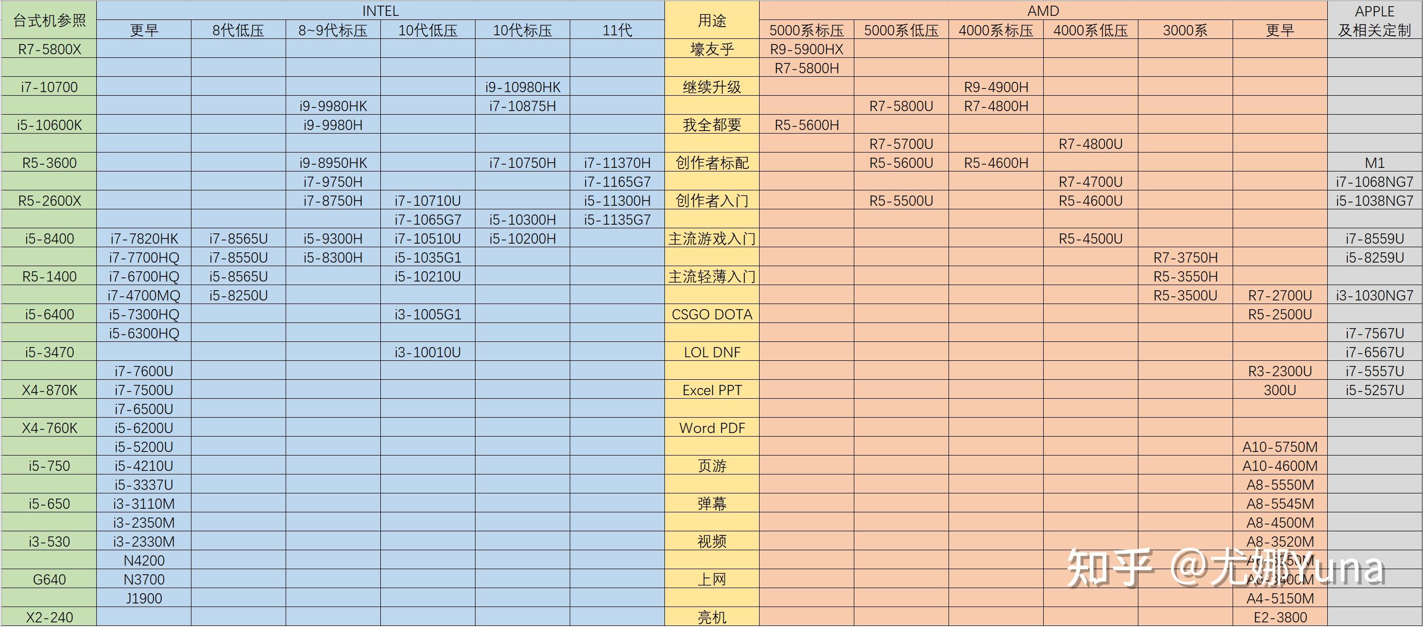 电脑主机处理器i7级6核心怎么样