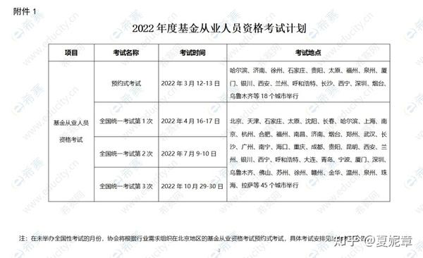 有基金从业资格证可以备案吗