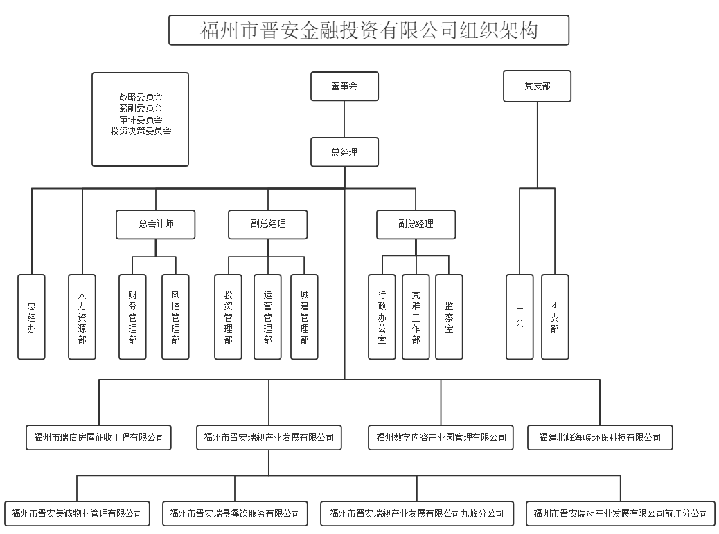福州市晋安区联络员备案