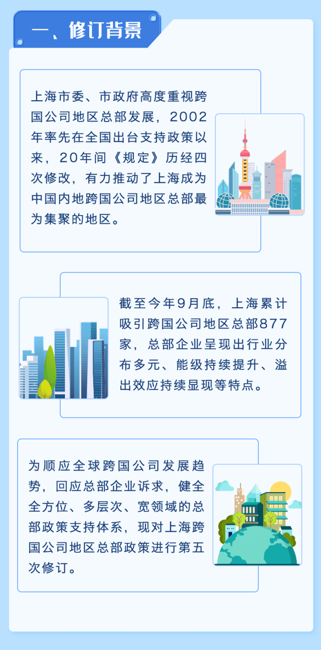 外省企业在上海设立分公司备案