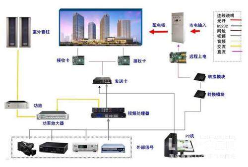 led大屏的控制主机