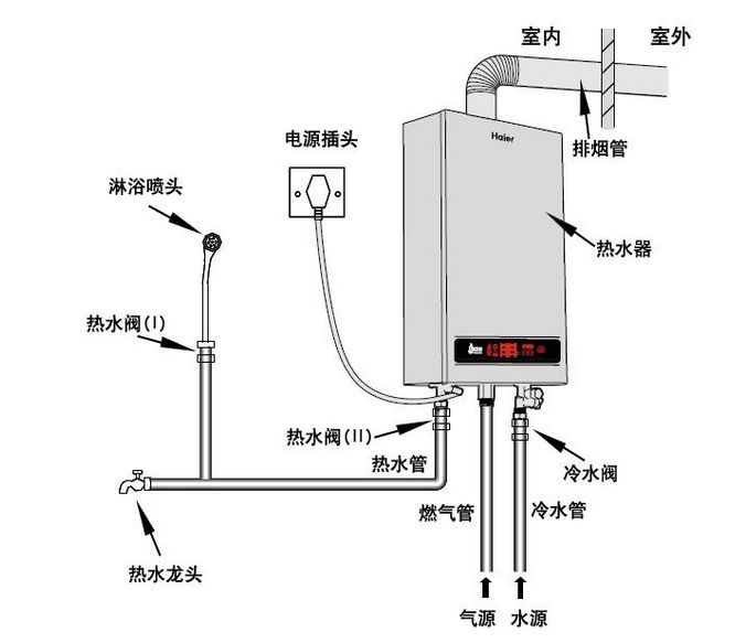 燃气热水器主机的尺寸一般为多少