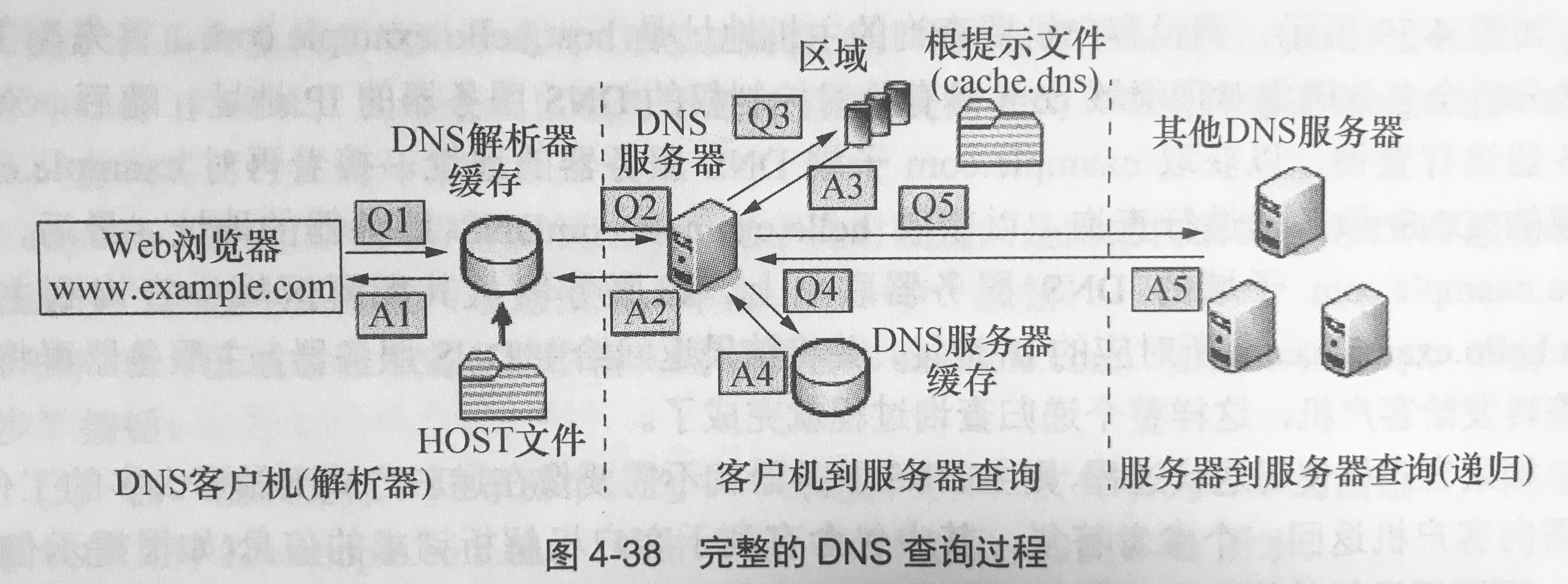 域名解析服务器的英文