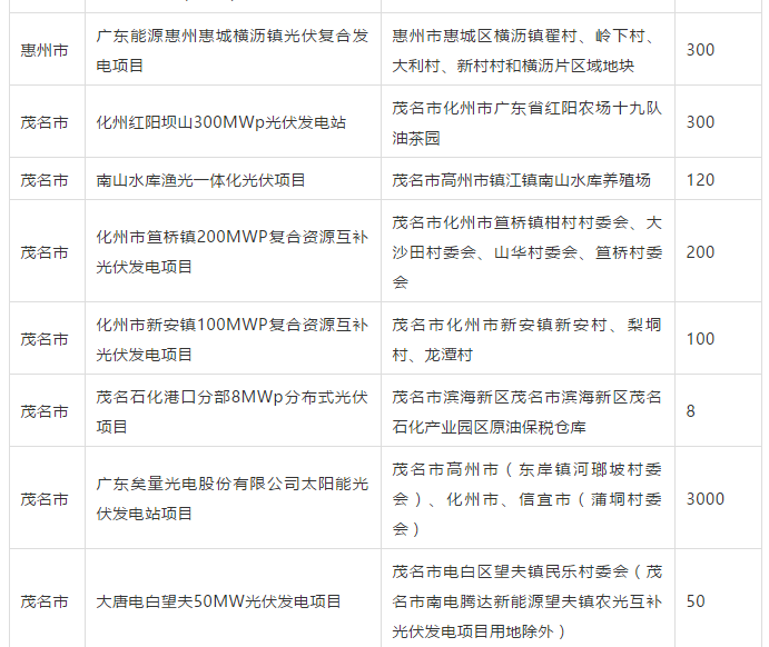 光伏备案容量和实际装机