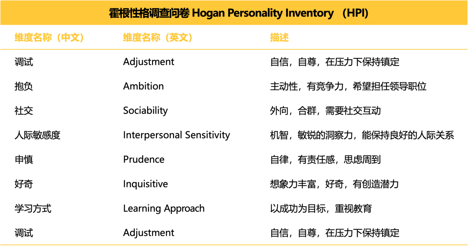 主机安全层面常见测评问题有哪些