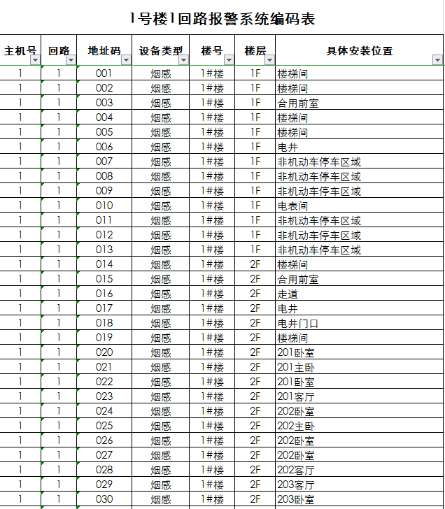 报警主机编码怎么查看