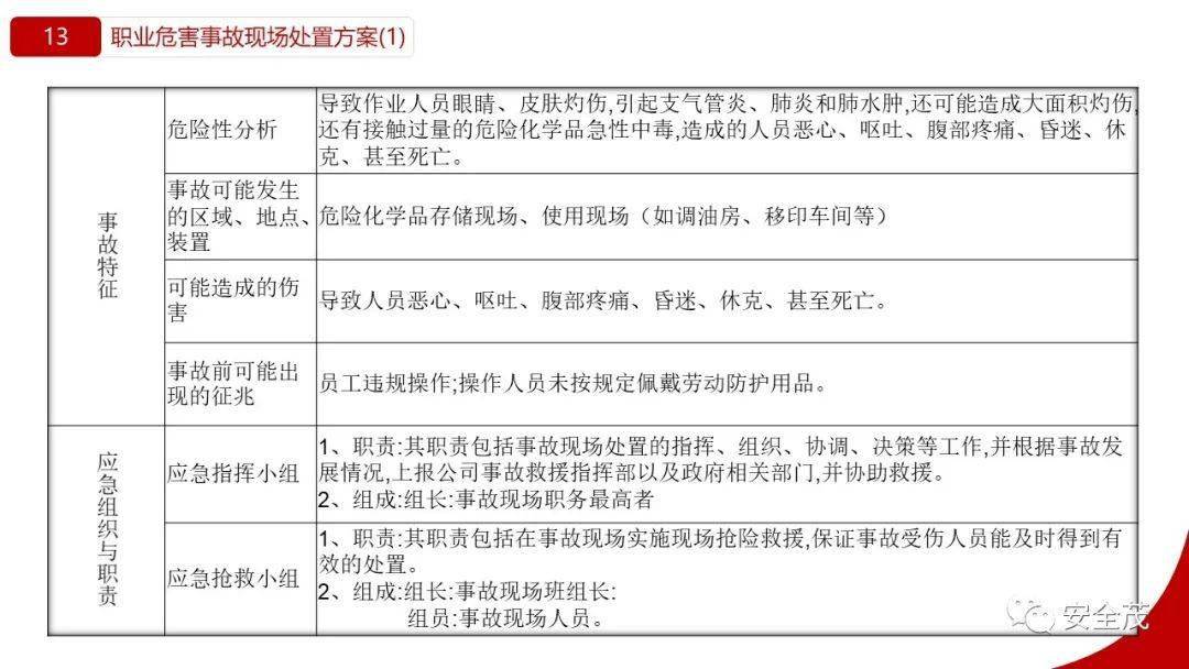 小微企业应急预案备案需要专家签字吗