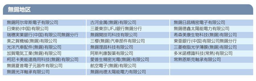 无锡备案排队