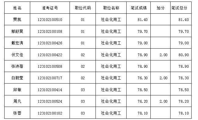 常州天宁区备案制教师待遇
