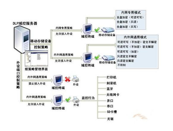 域控主机如何获取域主机密码