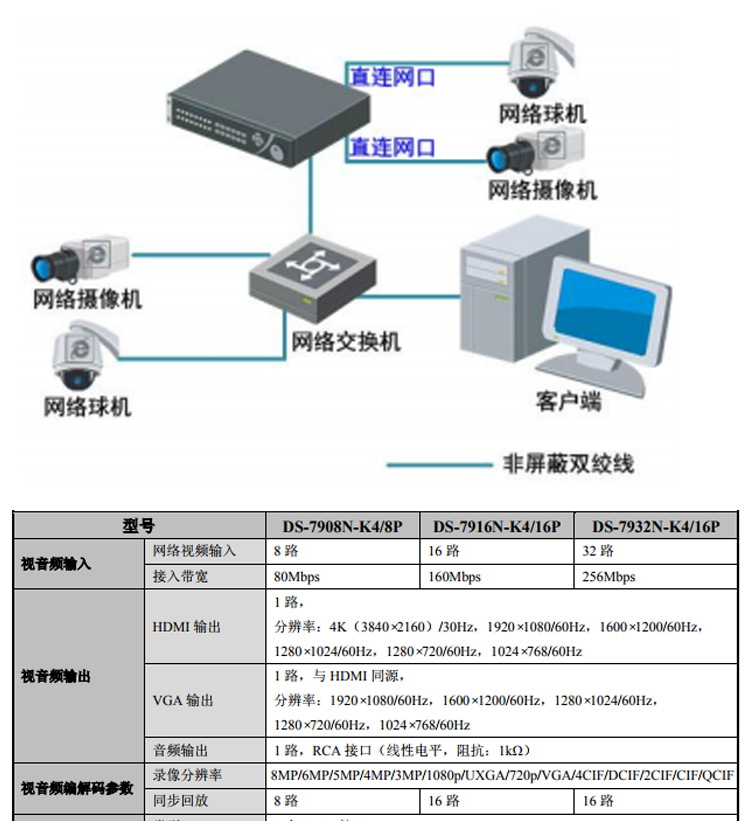 海康威视监控主机线路板