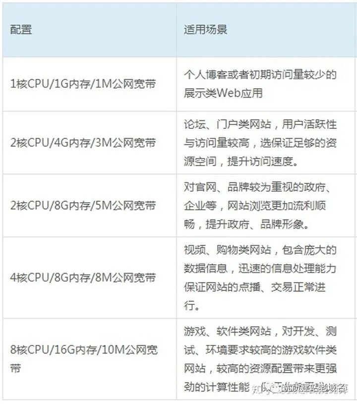 top的域名可以搭建小程序用吗