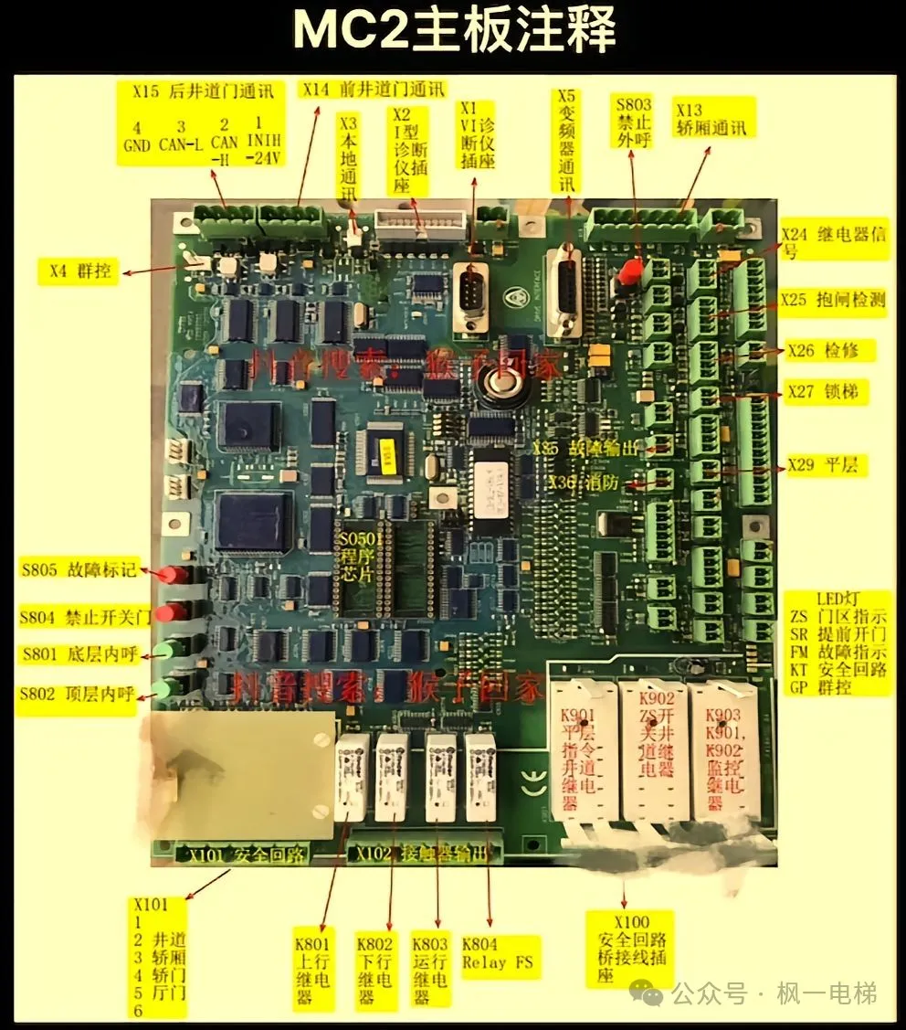 蒂森pms215主机维护
