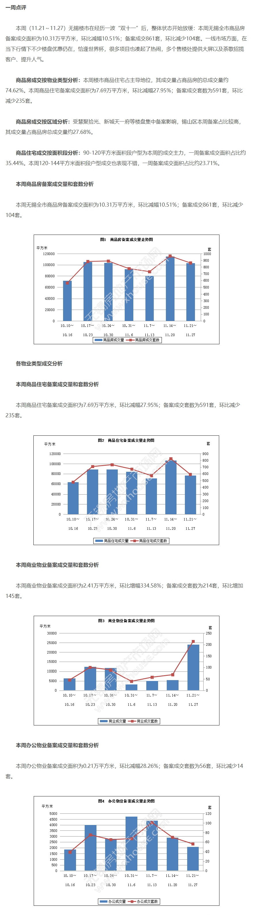 上周当涂商品房备案成交量